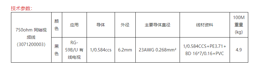 视频线