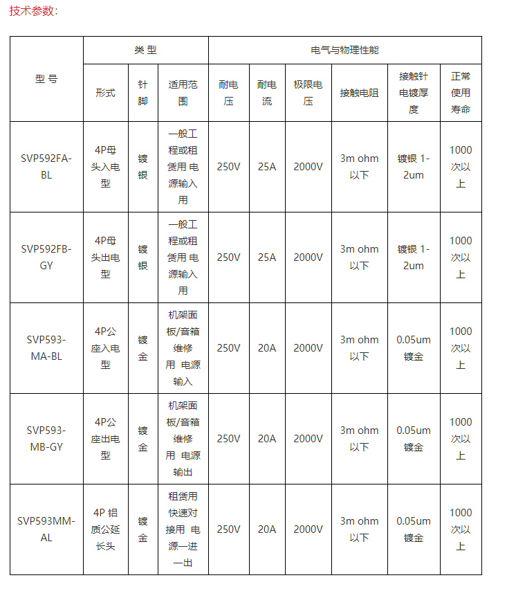 电源复合线